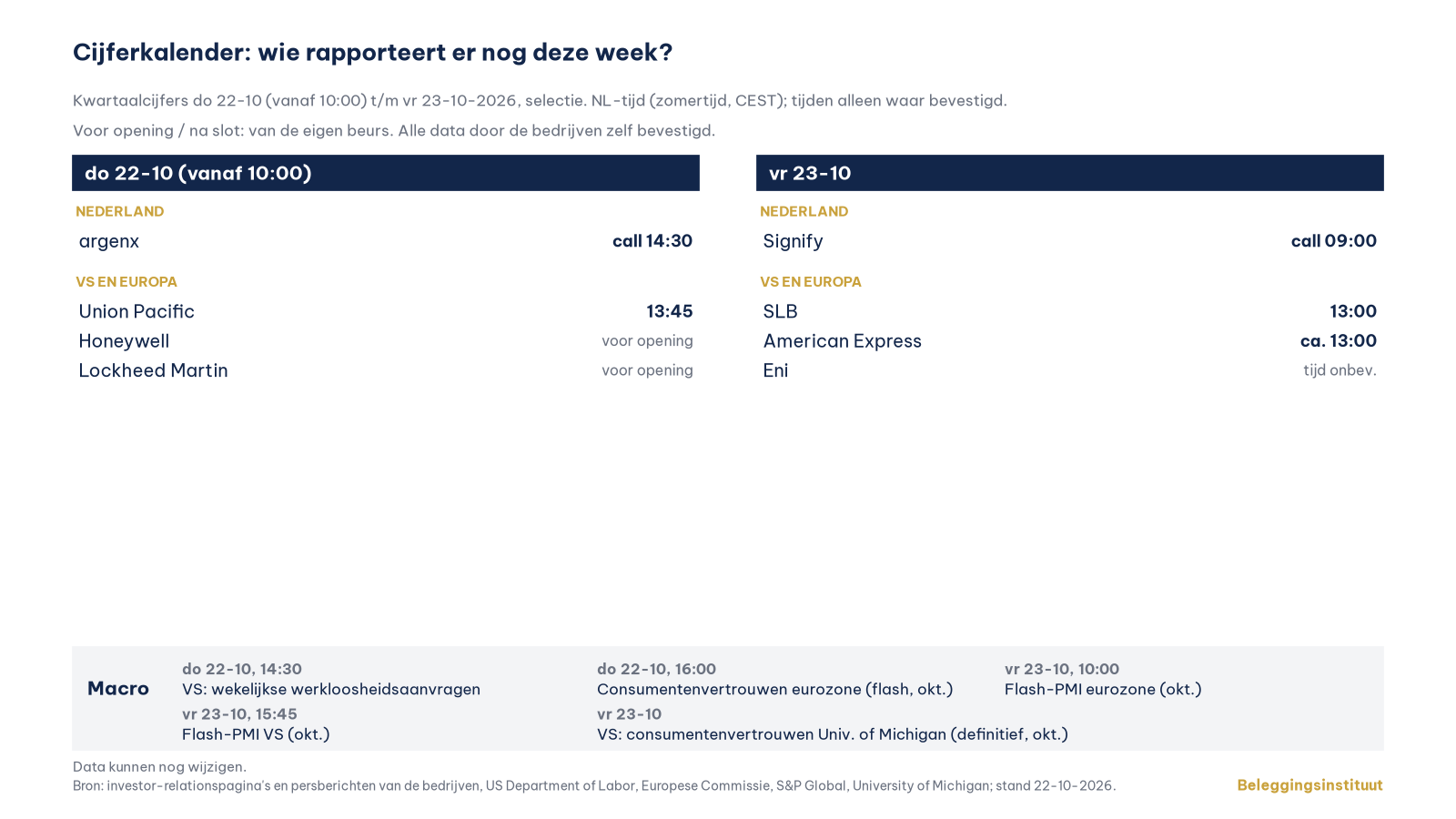 Cijferkalender donderdag 22 en vrijdag 23 oktober